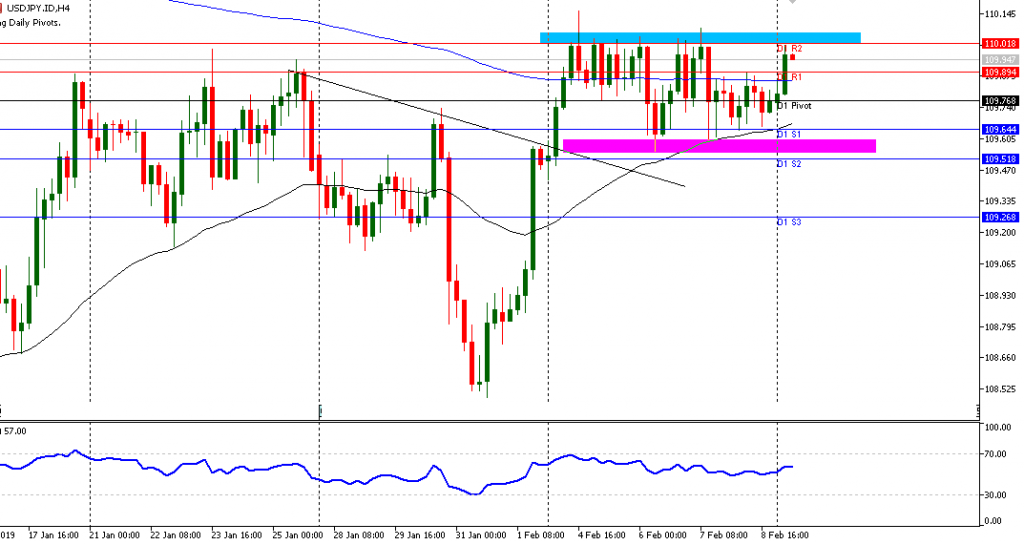grafik USDJPY H4