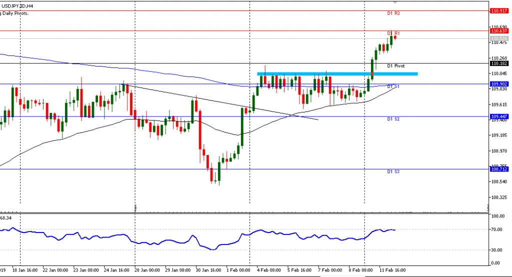 grafik USDJPY