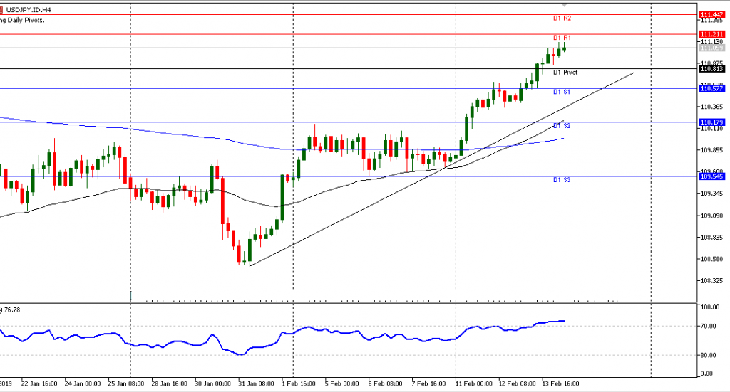 grafik USDJPY