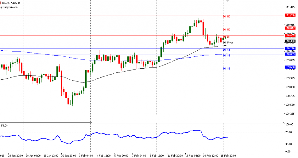 USDJPY sesi Eropa