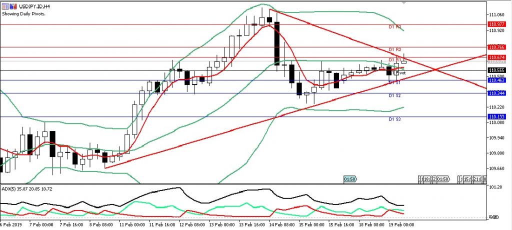 usdjpy