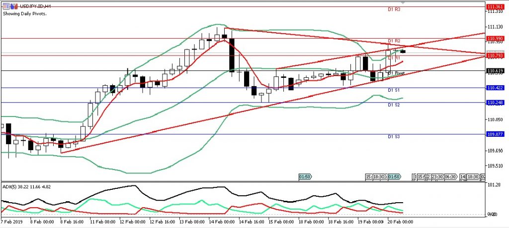 usdjpy