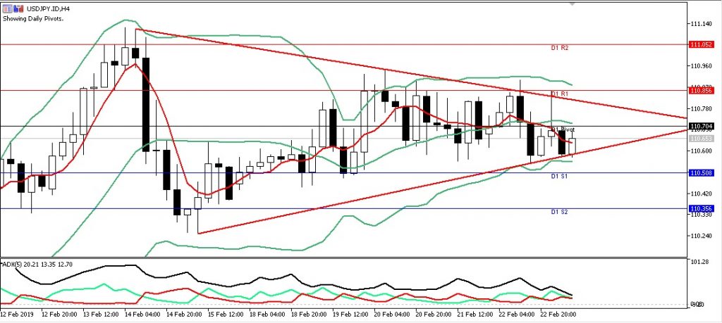 usdjpy