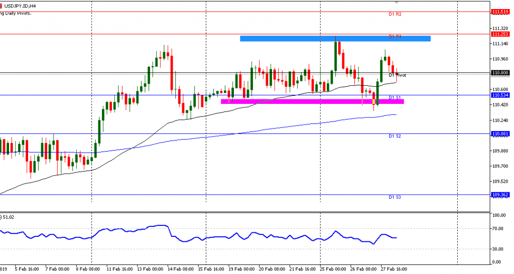 USDJPY