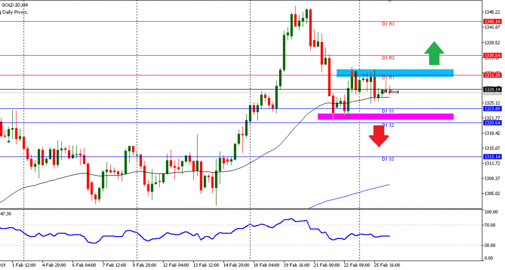 GOLD sesi Eropa 26/2/2019