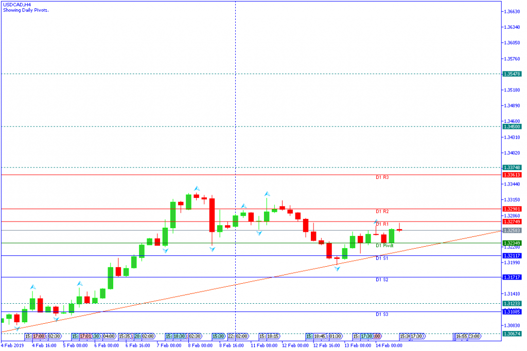 USDCAD 