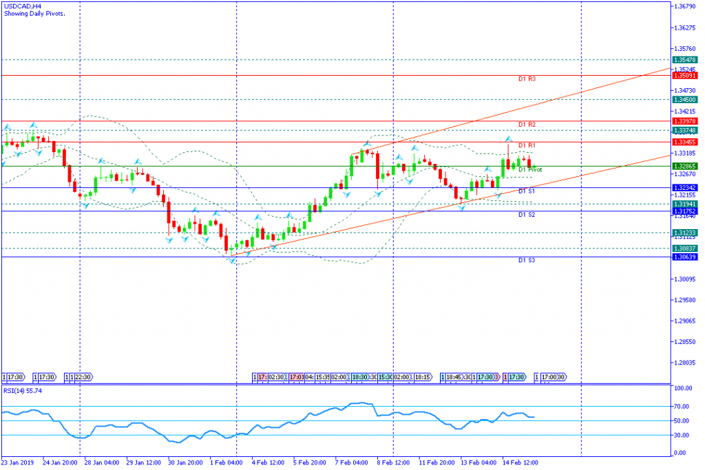 USDCAD sesi amerika