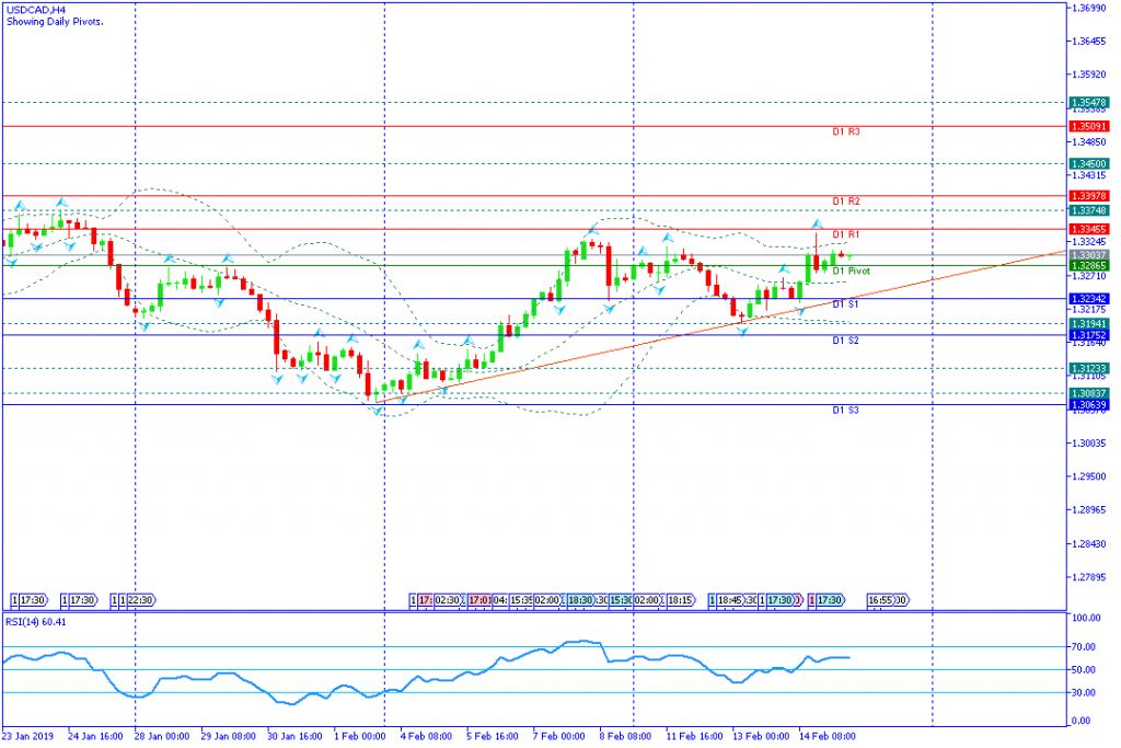 USDCAD sesi eropa