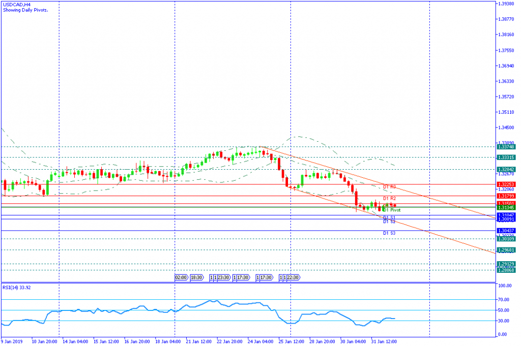 USDCADH4,1feb2019sesi amerika