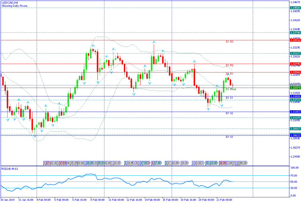 USDCAD