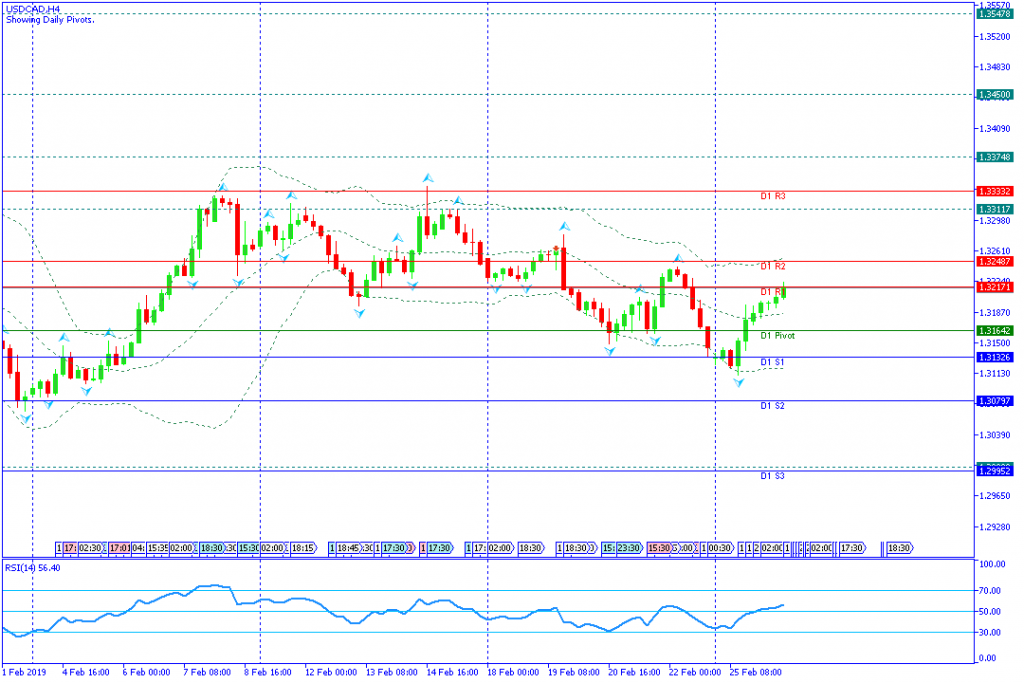 USDCAD