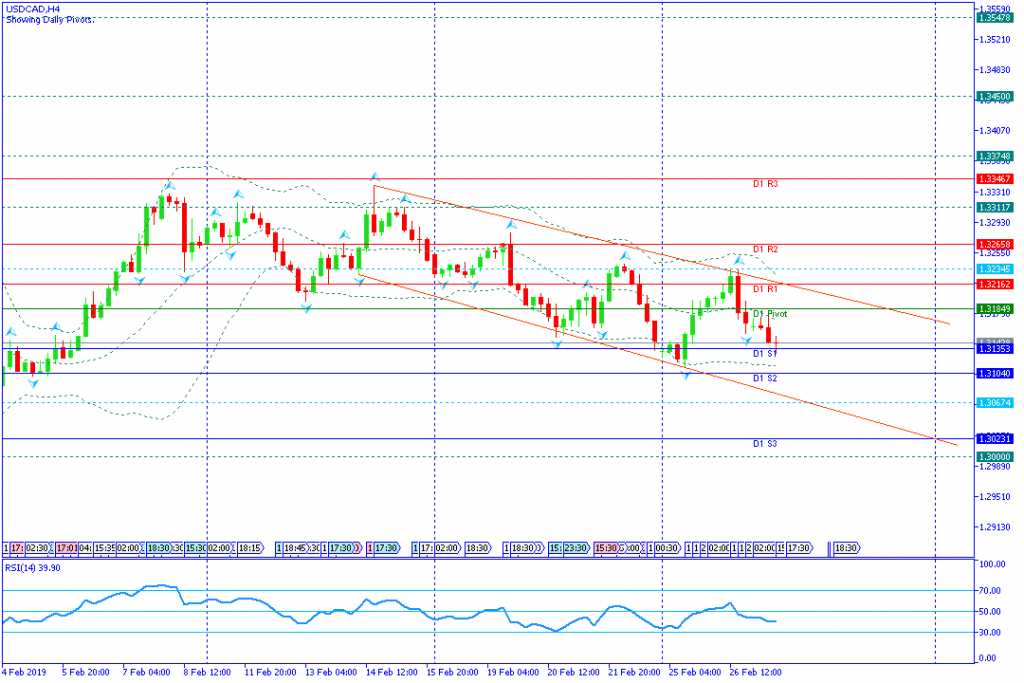 USDCAD