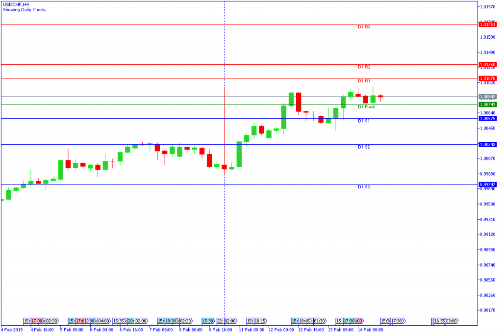 USDCHF