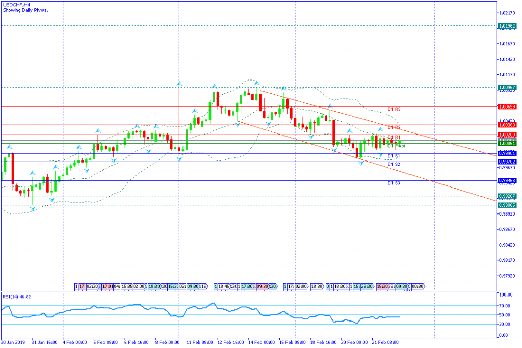 USDCHF