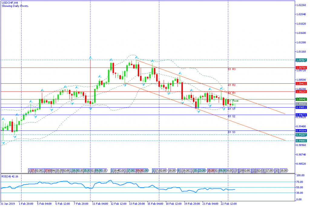 USDCHF sesi amerika