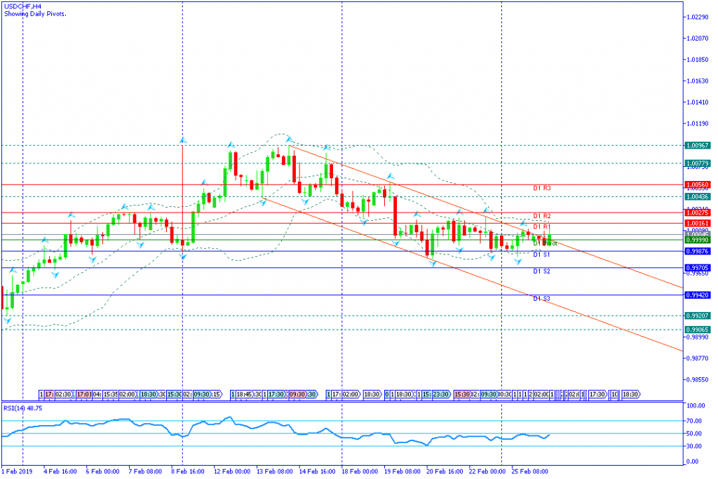 USDCHF