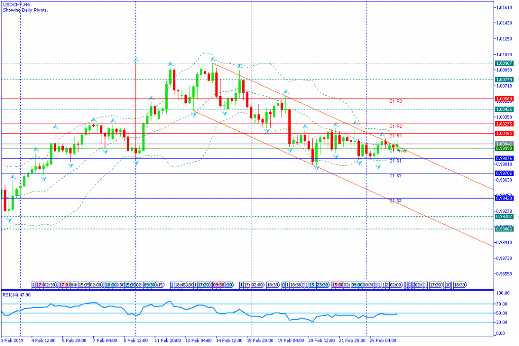 USDCHF