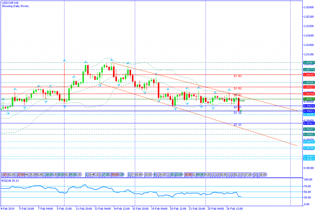 USDCHF