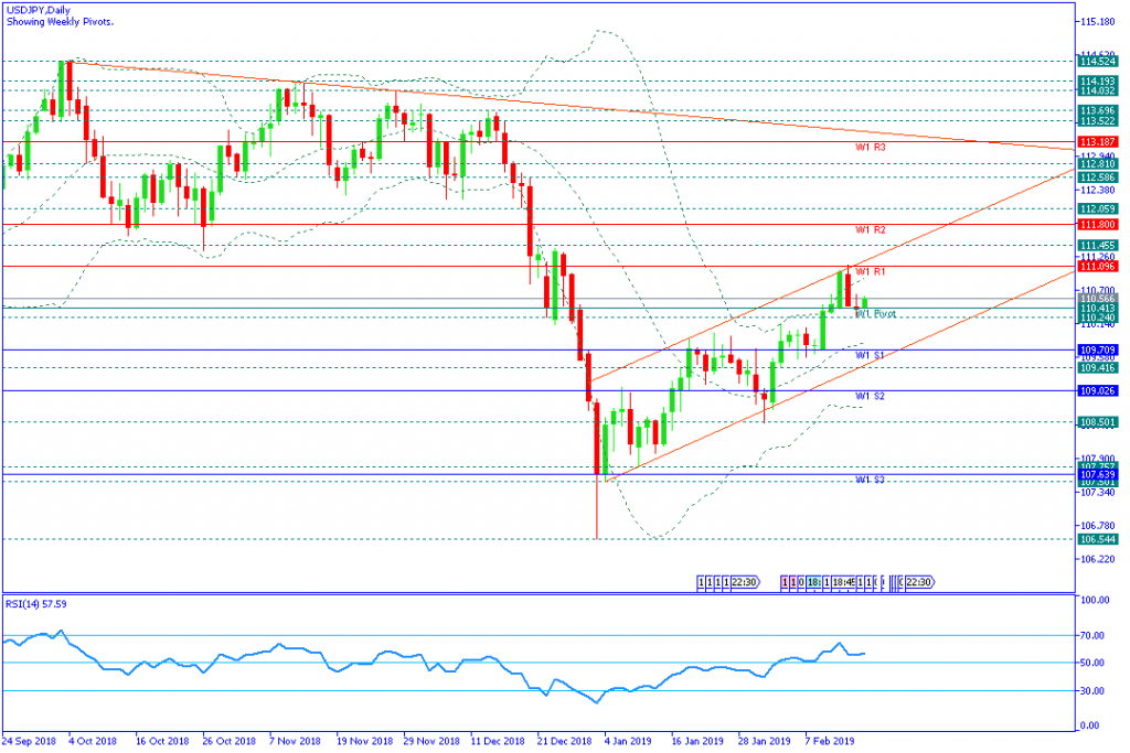 USDJPY mingguan