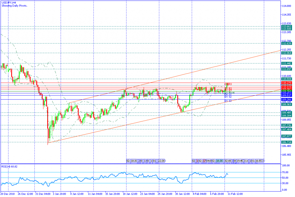 USDJPY Sesi Amerika