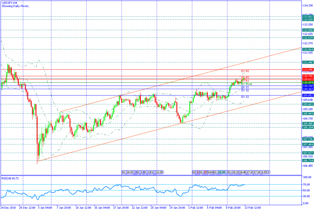 USDJPY sesi amerika