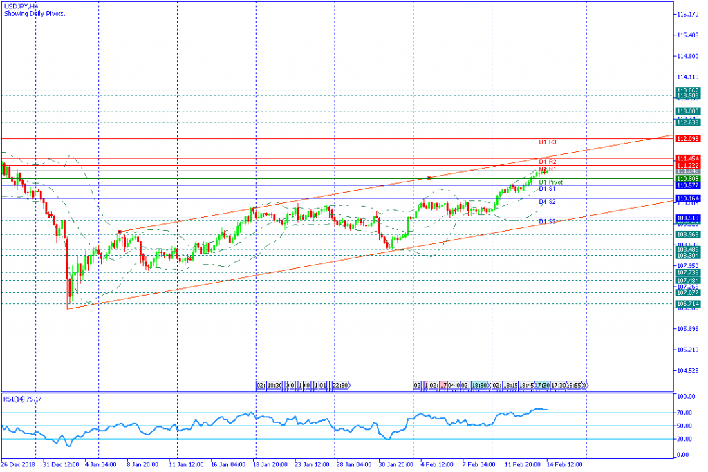 USDJPY Sesi Amerika