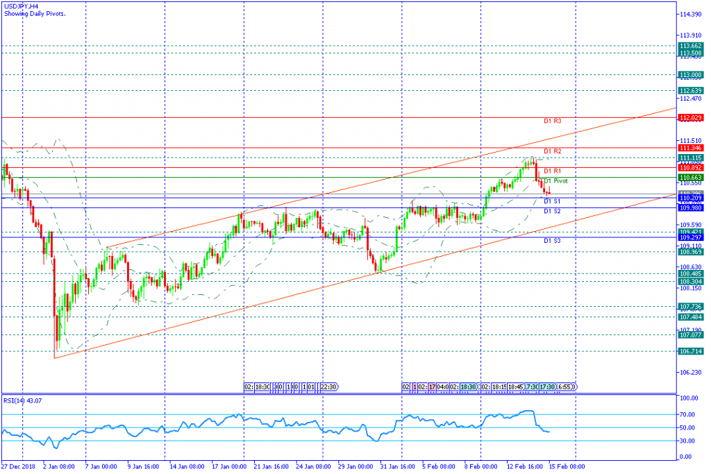 USDJPY sesi eropa