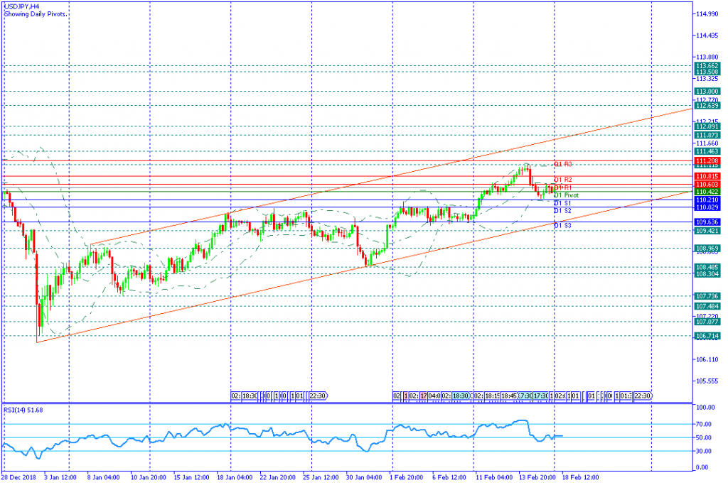 USDJPY Amerika