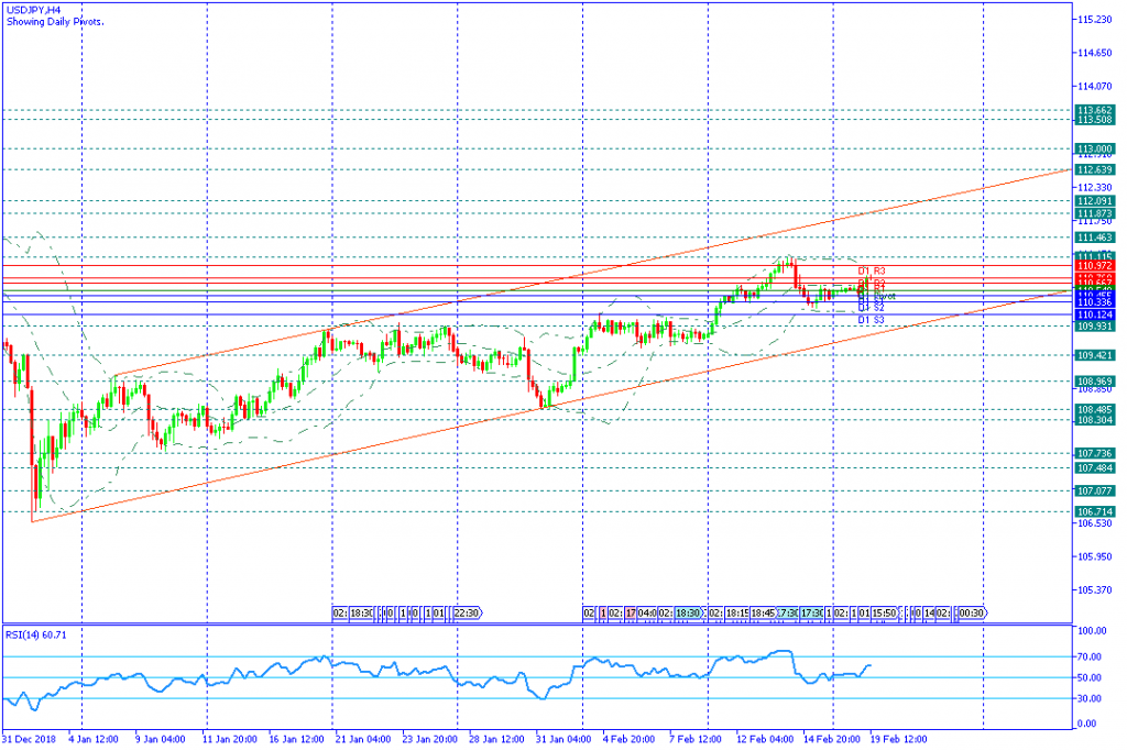 USDJPY sesi amerika