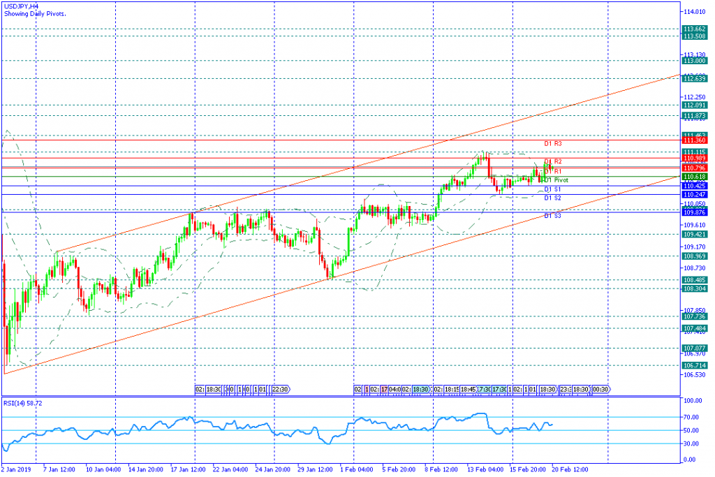 USDJPY amerika