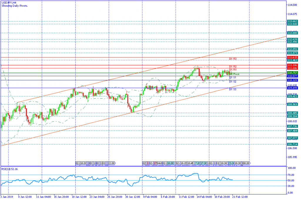 USDJPY