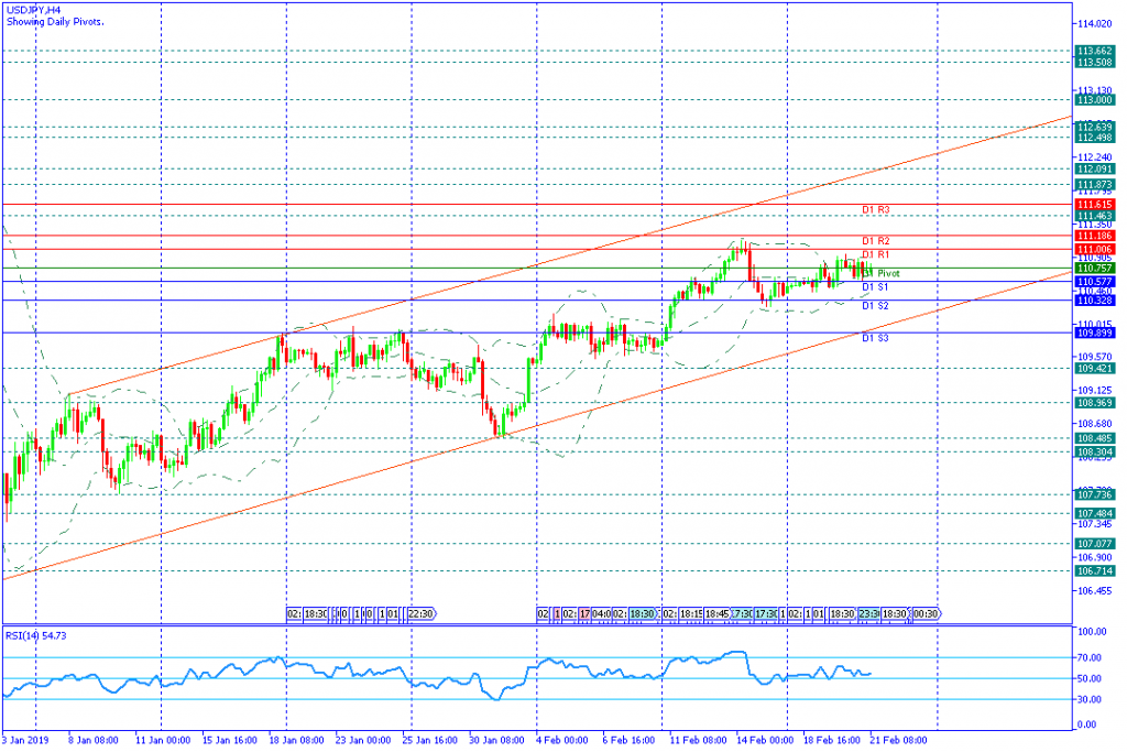 USDJPY