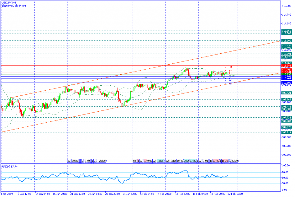 USDJPY