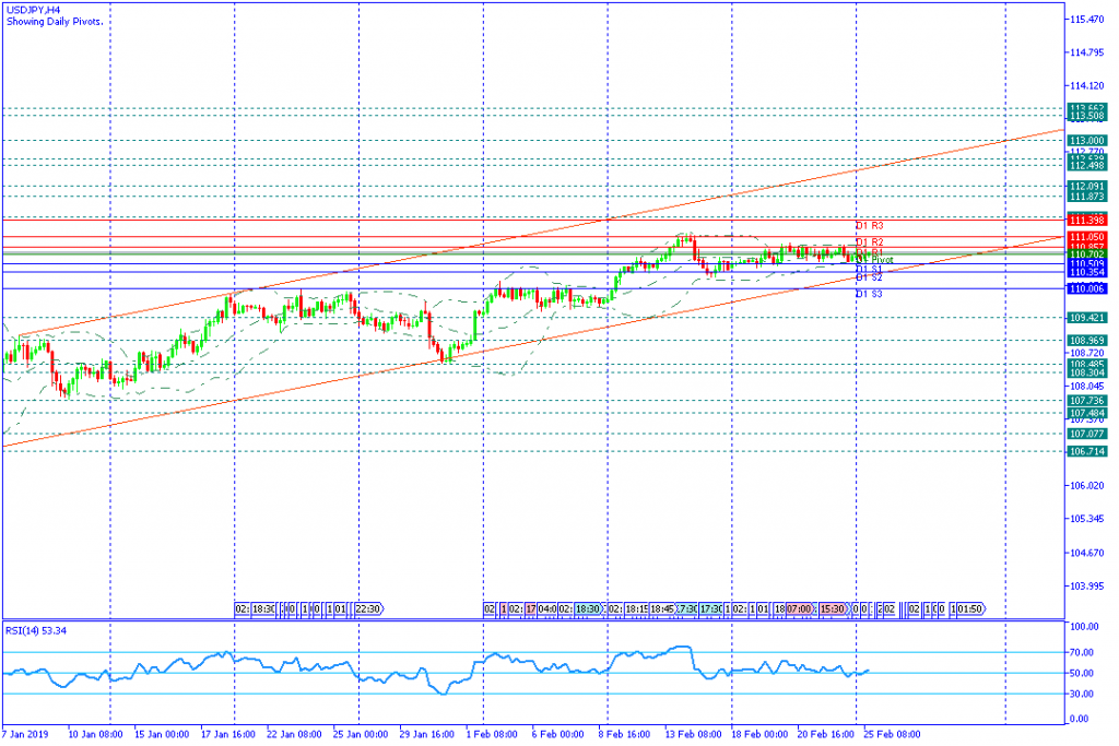 USDJPY amerika