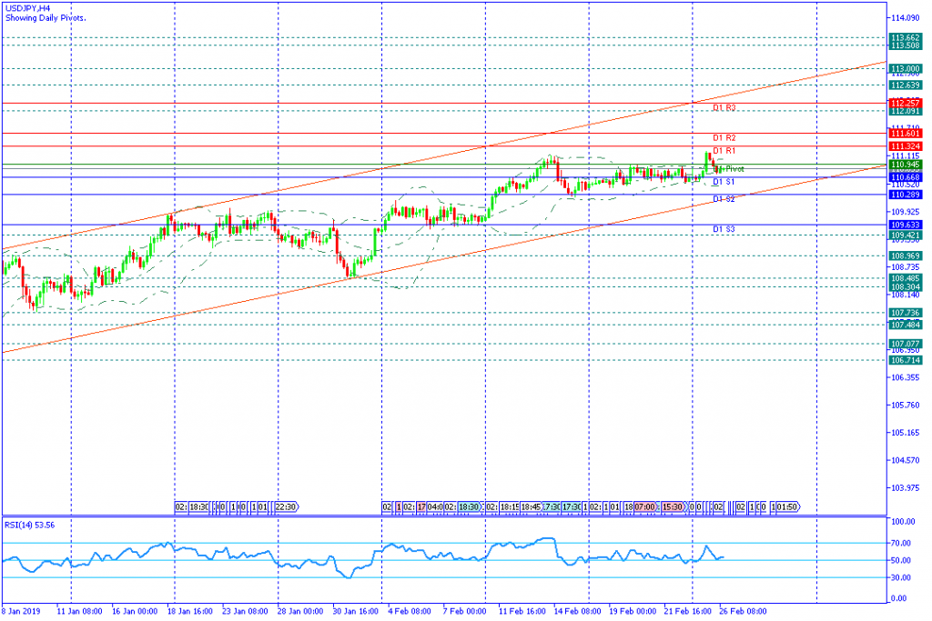 USDJPY