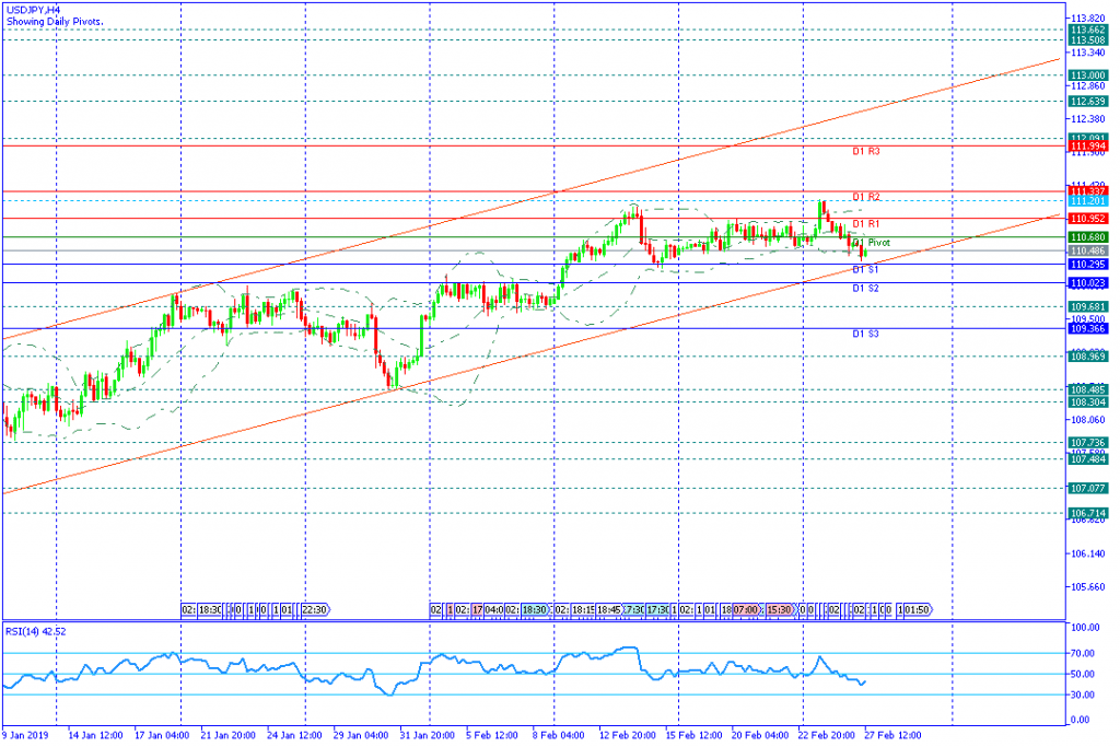 USDJPY