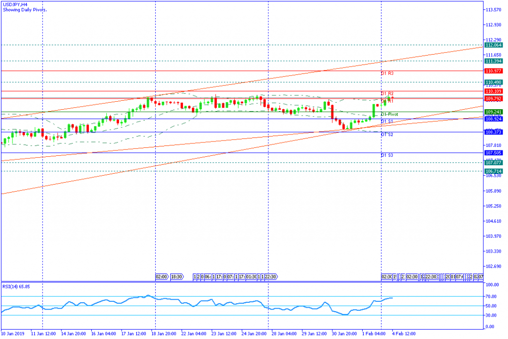 USDJPYH4,4feb2019sesi amerika