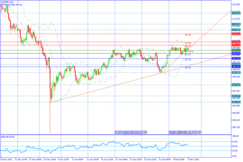 USDJPY