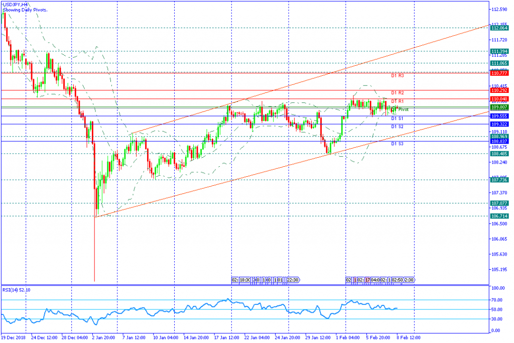 USDJPY Sesi Amerika