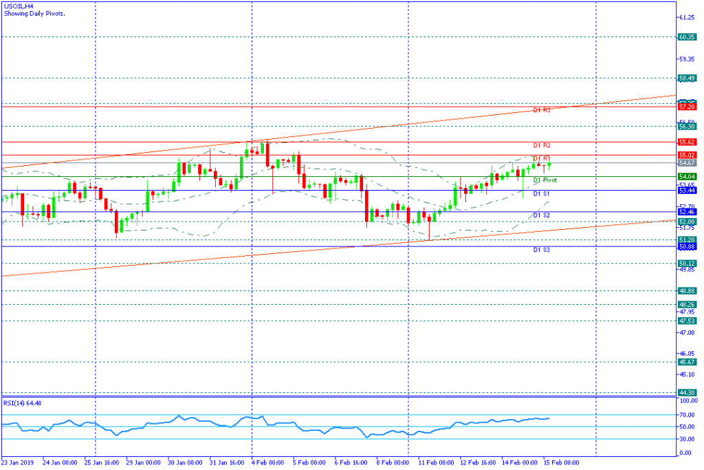 USOIL sesi amerika