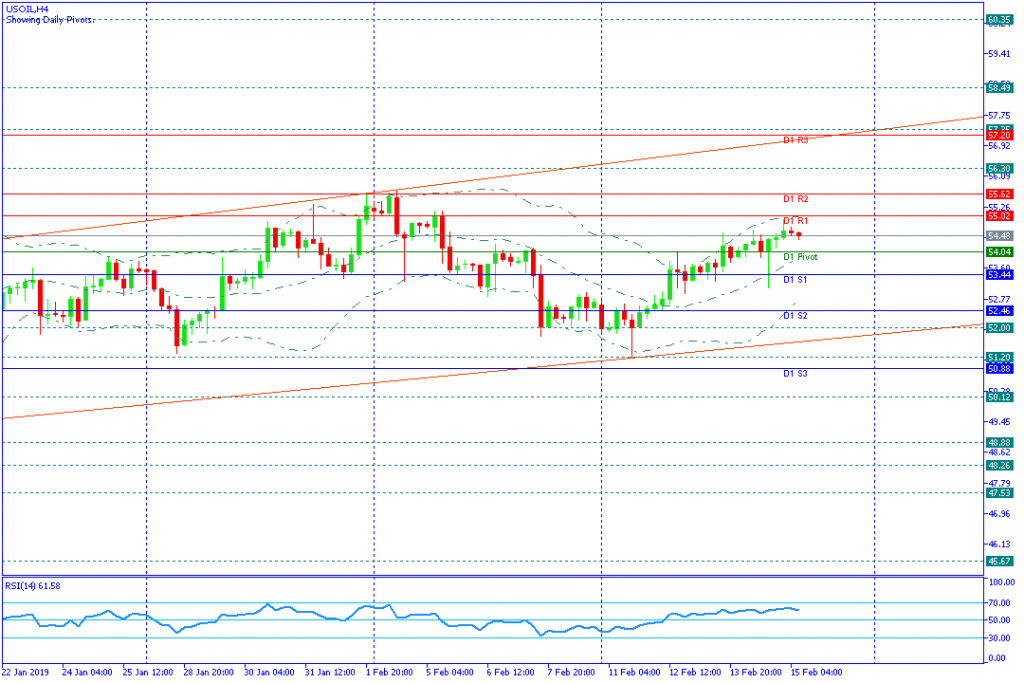 USOIL sesi eropa