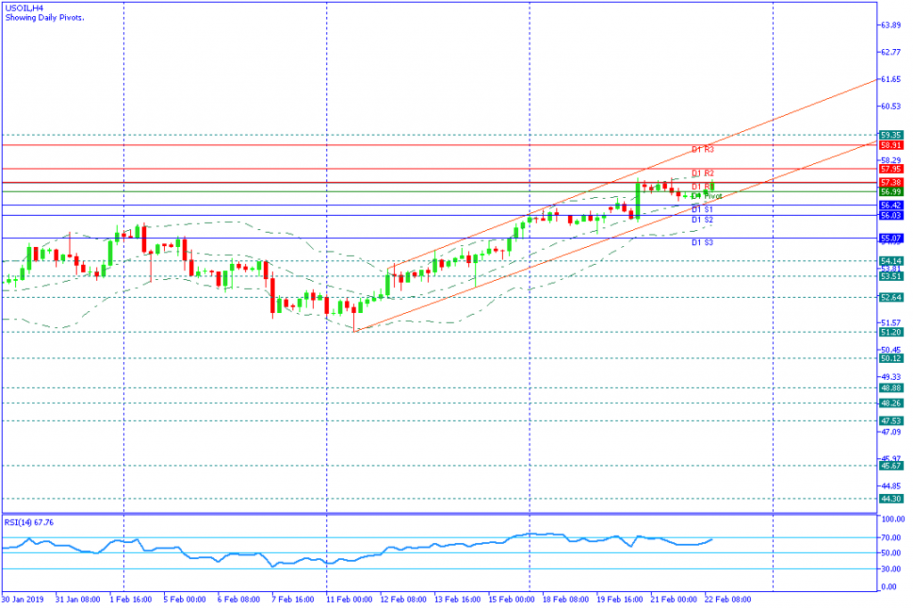 USOIL