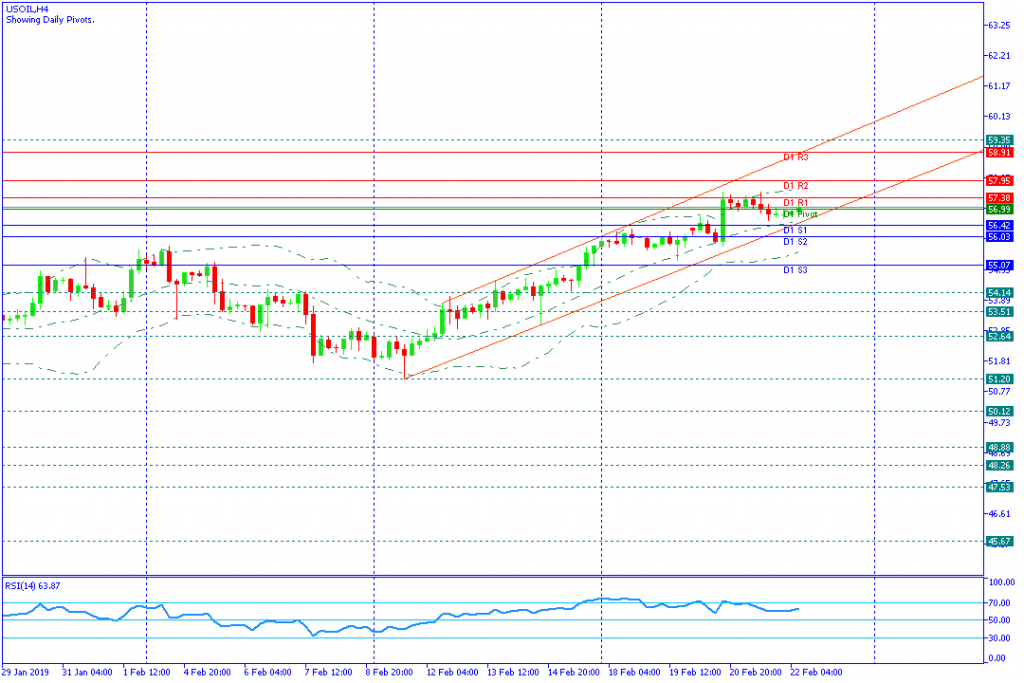 USOIL