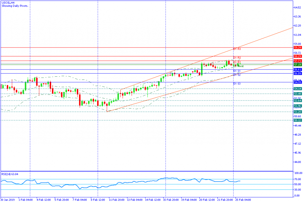 USOIL sesi amerika