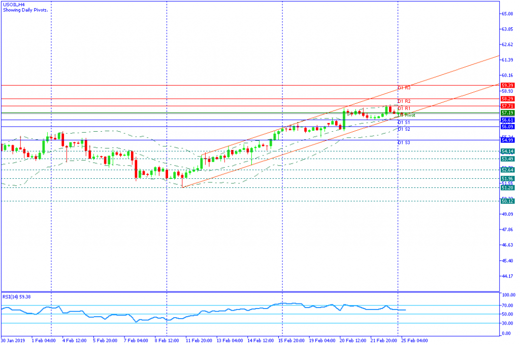 USOIL eropa