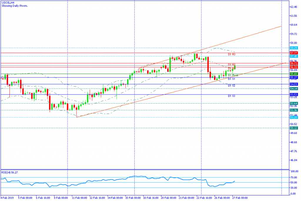 USOIL