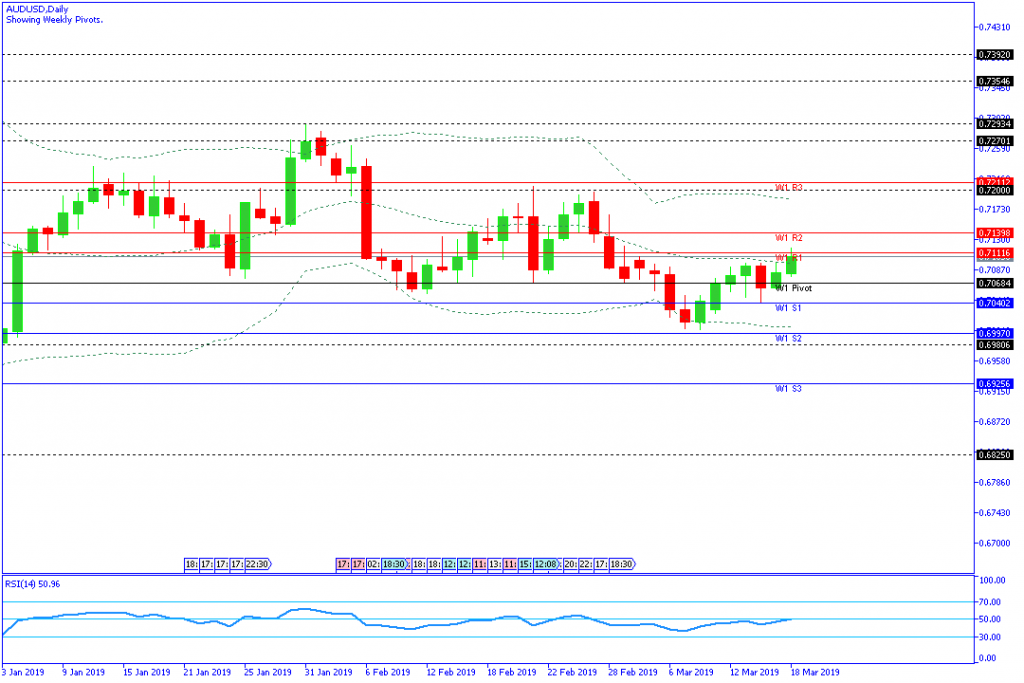 AUDUSD