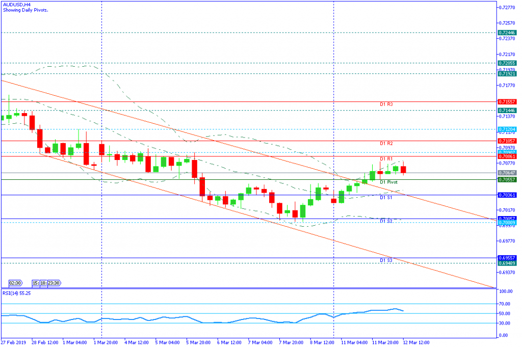 AUDUSD