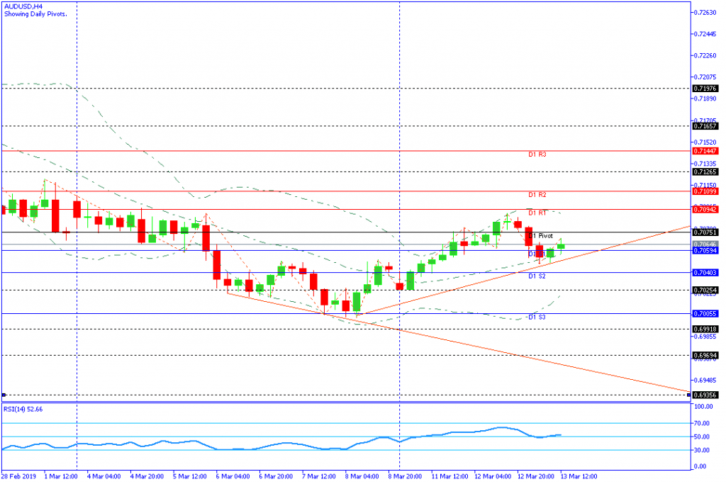 AUDUSD