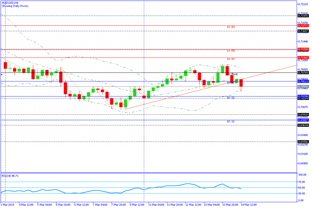 AUDUSD